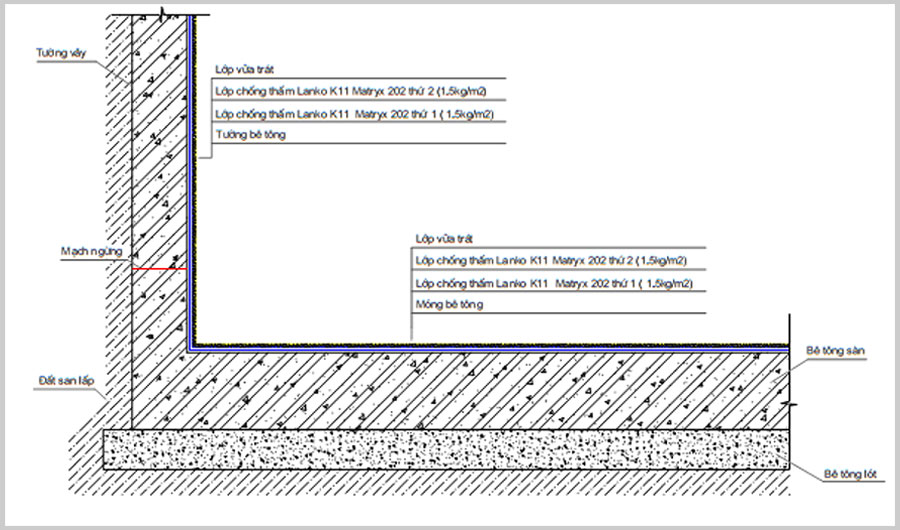 chống thấm bên trong tầng hầm