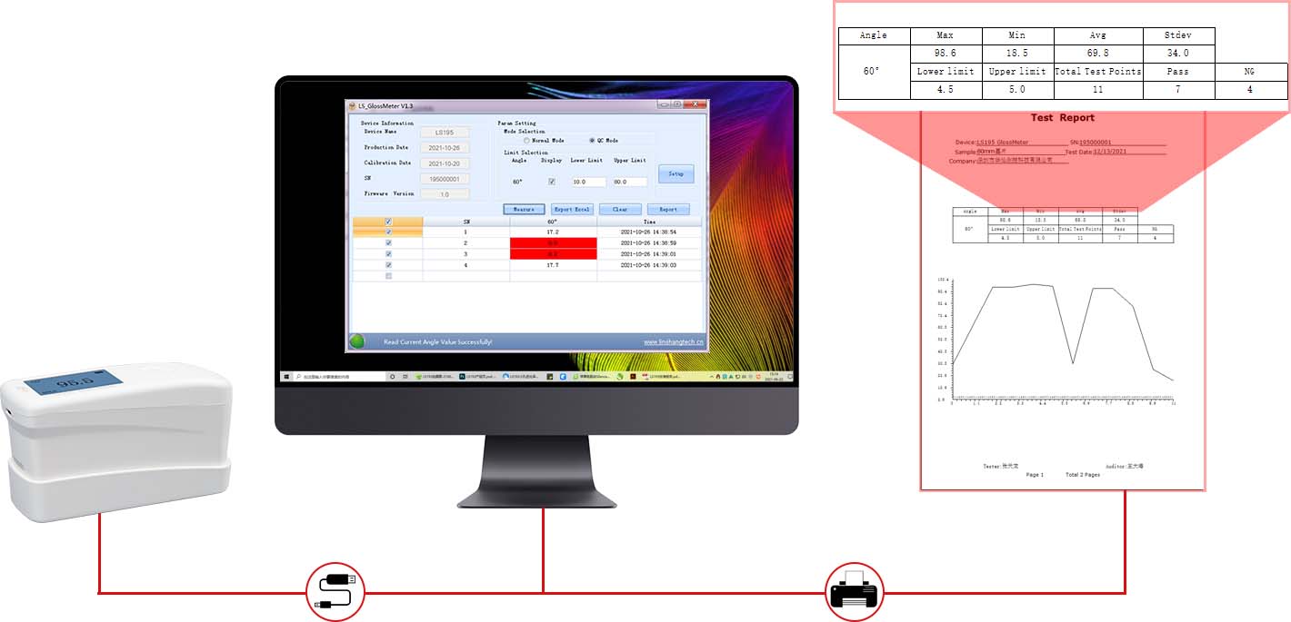 Máy đo độ bóng góc 60 LS195 Gloss meter